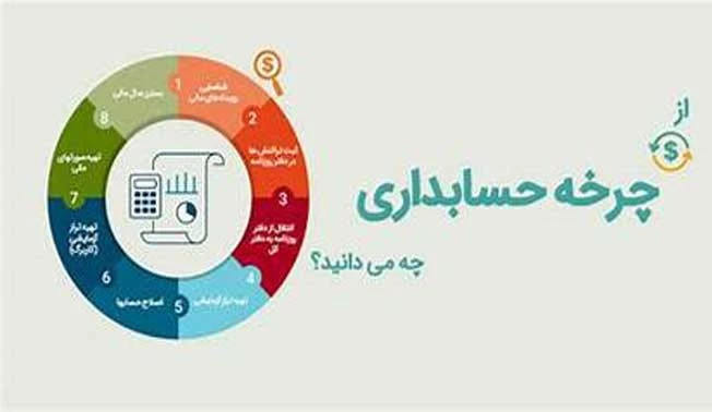 تعریف چرخه حسابداری: زمان بندی و نحوه عملکرد آن