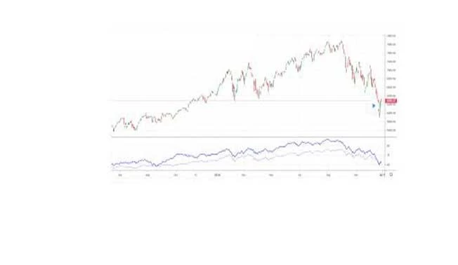 خط Advance/Decline (A/D): تعریف و آنچه به شما می گوید