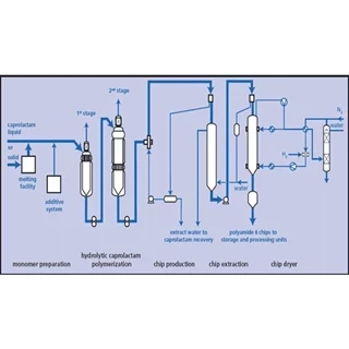 طرح توجیهی تولید رزینهای نفتی 5Cآلیفاتیک