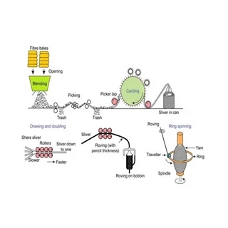 طرح توجیهی مطالعات امکانسنجی مقدماتی واحد پنبه پاک کنی 