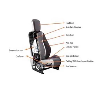 طرح توجیهی مطالعات امکانسنجی مقدماتی طرح "صندلی خودرو"