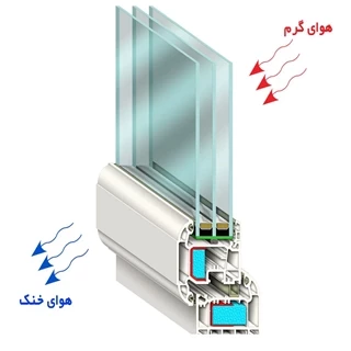 طرح توجیهی تولید پروفیل UPVC