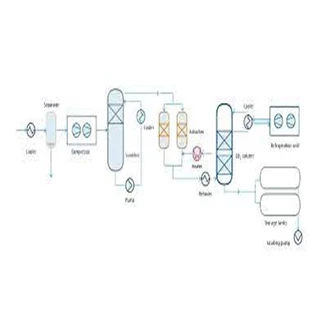 طرح توجیهی تولید دی اکسید کربن 