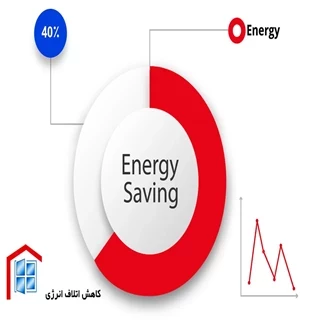طرح توجیهی تولید پروفیل UPVC
