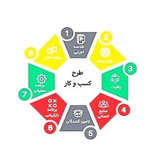 طرح توجیهی  امکان سنجی طرح ها اشتغالزای صنایع  کوچک  گروه صنایع فلزی و ماشین سازی 