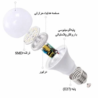 طرح توجیهی احداث کارخانه تولید چراغ های کم مصرف و فوق کم مصرف هالوژنی و ال ای دی  اکسل سال 1399 