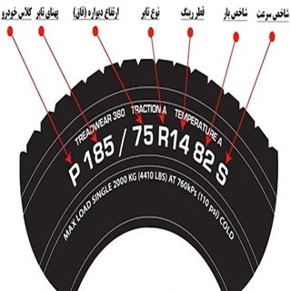طرح توجیهی تولید تایر خودروهای سنگین