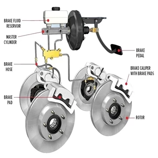 طرح توجیهی تولید ترمز اتومبیل با فرمت pdf