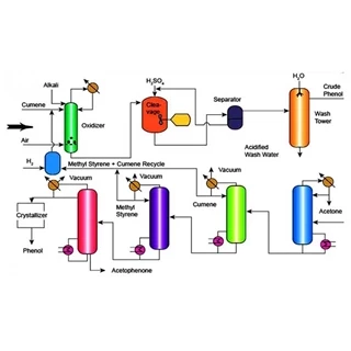 طرح توجیهی تولید استون 