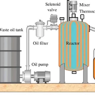 طرح توجیهی تصفیه روغن موتور