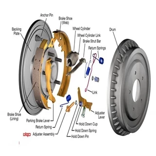 طرح توجیهی تولید ترمز اتومبیل با فرمت pdf