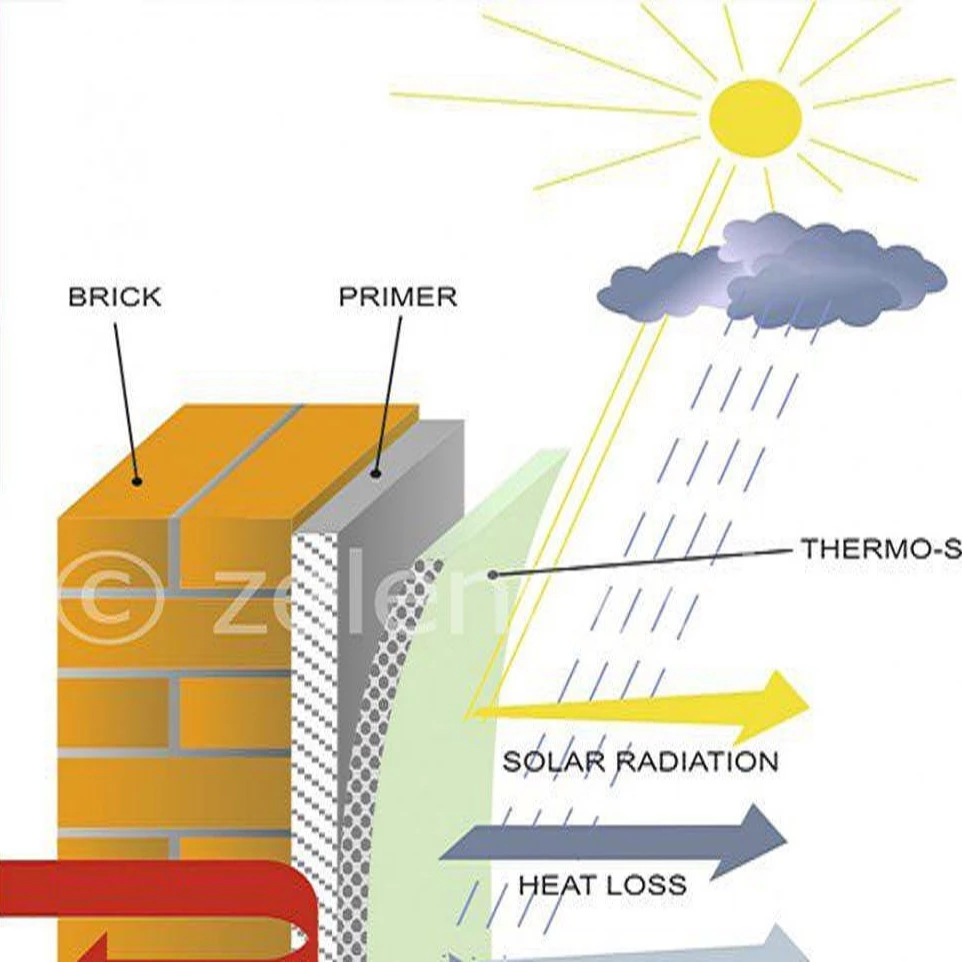 طرح توجیهی تولید رنگ عایق حرارتی با گویچه های شیشه ای نانویی