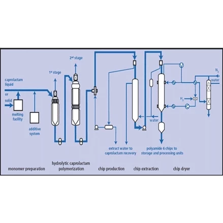 طرح توجیهی تولید رزینهای نفتی 5Cآلیفاتیک