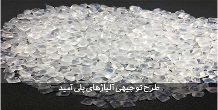طرح توجیهی تولید آلیاژهای پلی آمید