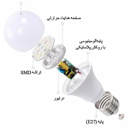 طرح توجیهی احداث کارخانه تولید چراغ های کم مصرف و فوق کم مصرف هالوژنی و ال ای دی پی دی اف سال 1399  
