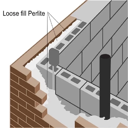 طرح توجیهی تولید پرلیت برای مصالح ساختمانی سبک