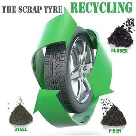 طرح توجیهی بازیافت پودر لاستیک