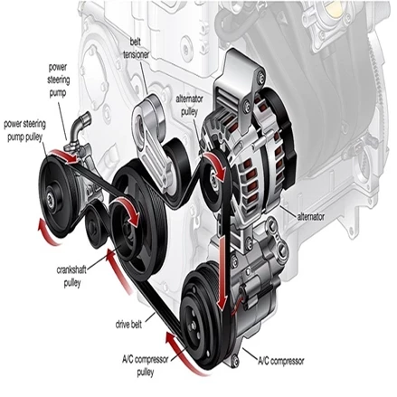 طرح توجیهی تسمه پروانه PDF